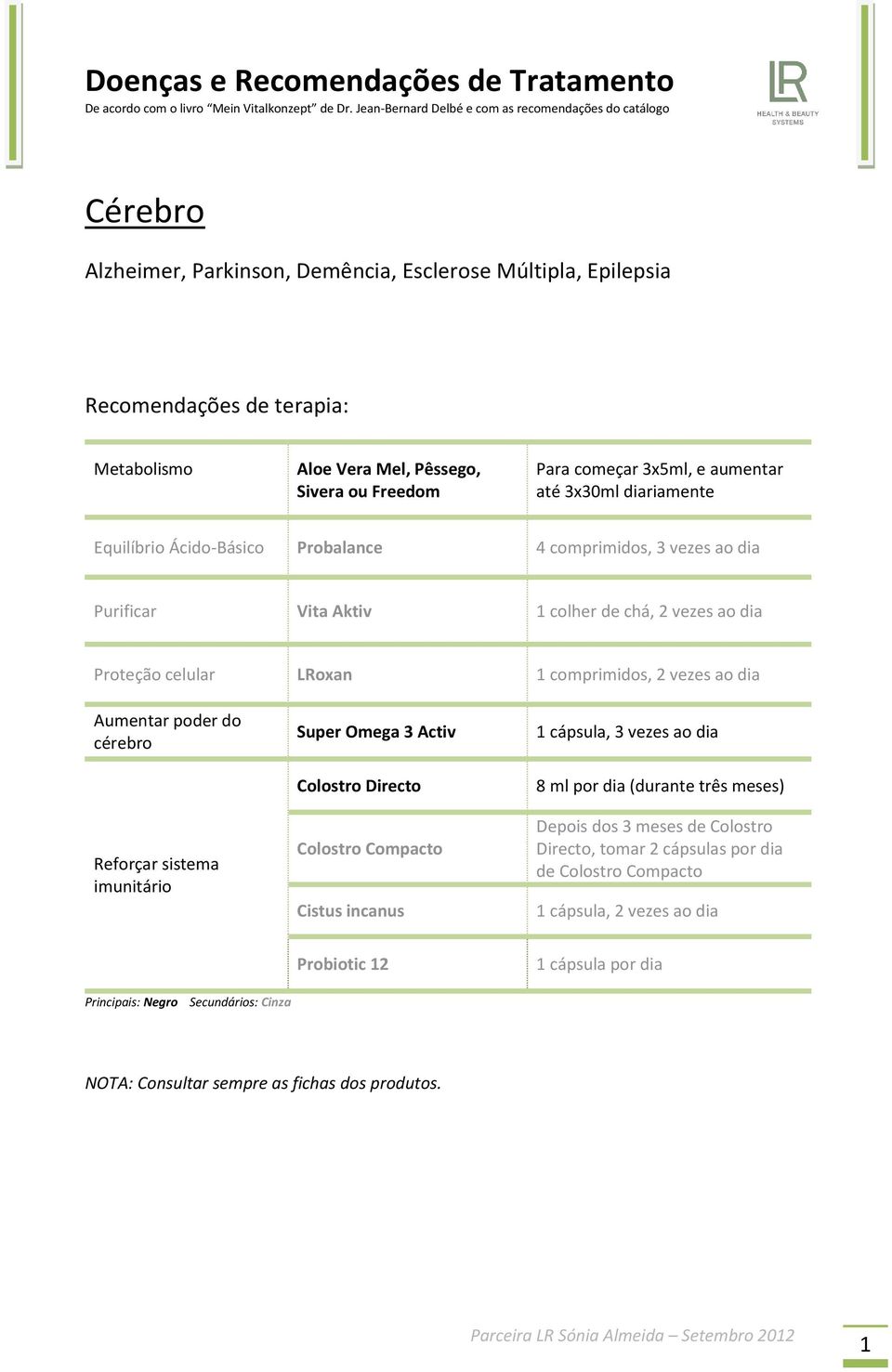 de chá, 2 vezes ao dia Proteção celular LRoxan 1 comprimidos, 2 vezes ao