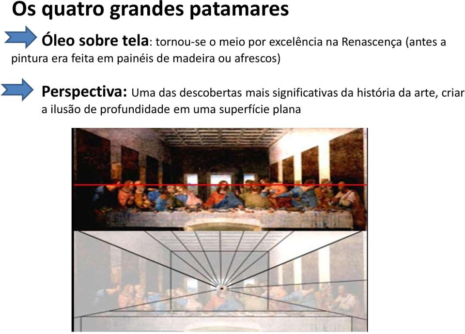 madeira ou afrescos) Perspectiva: Uma das descobertas mais