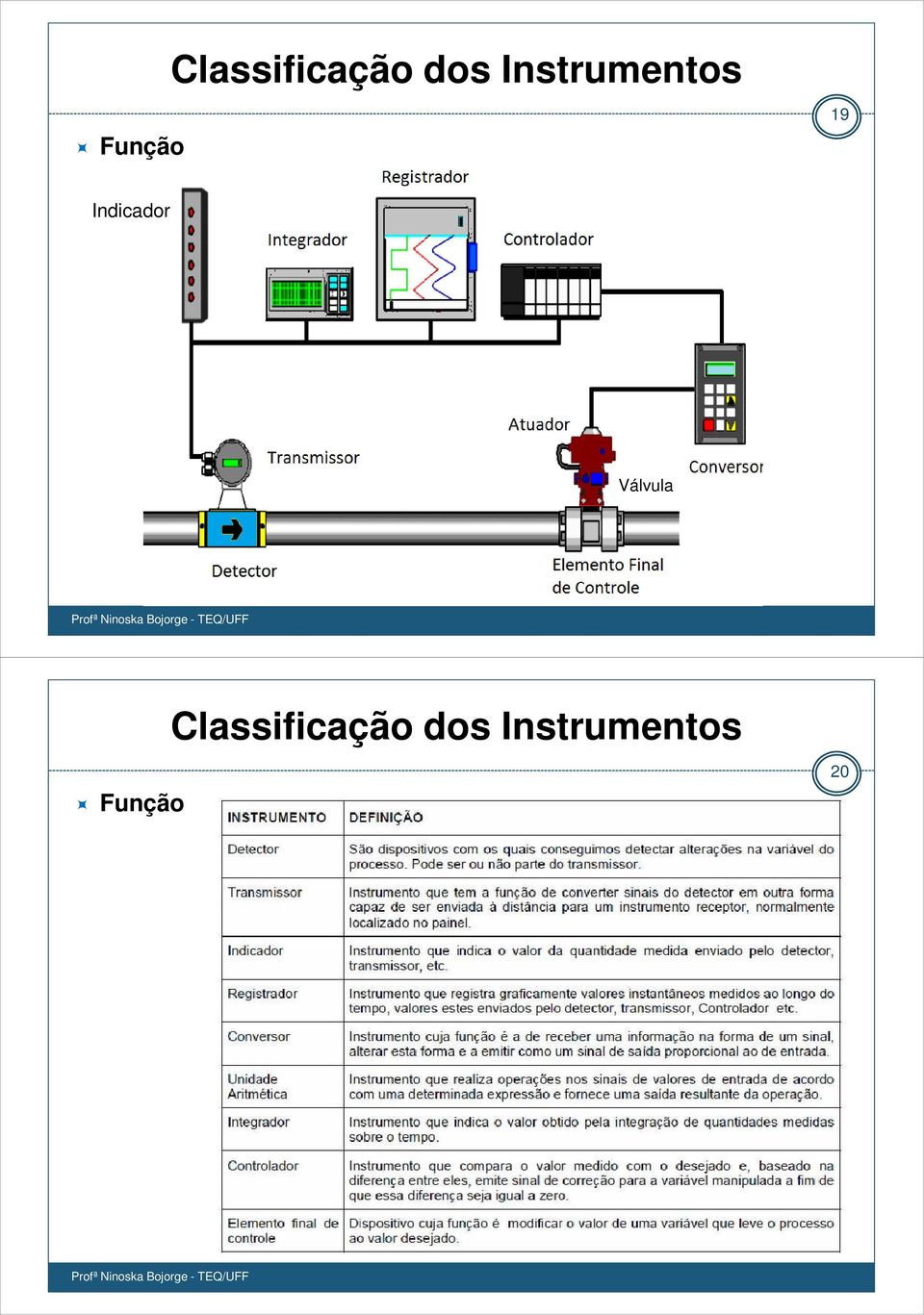 Indicador Válvula 