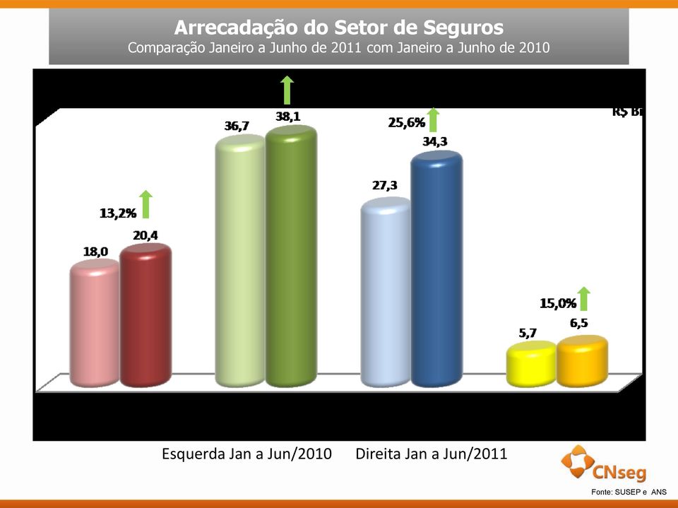 Janeiro a Junho de 2010 Esquerda Jan a