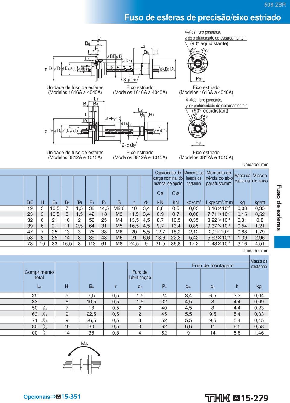 mancal de apoio Ca C a (s 812A e 115A) Momento de inércia da castanha Momento de inércia do eixo parafuso/mm Unidade: mm Massa da Massa castanha do eixo BE H B 4 B 5 Te P 1 P 2 S t d 1 kn kn kg cm 2