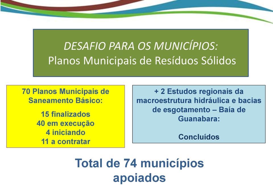 11 a contratar + 2 Estudos regionais da macroestrutura hidráulica e bacias