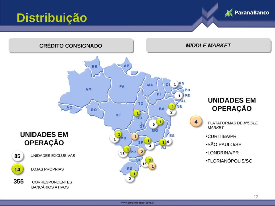 PRÓPRIAS 355 CORRESPONDENTES BANCÁRIOS ATIVOS 51 4 2 1 2 3 15 3 1 5 1 4