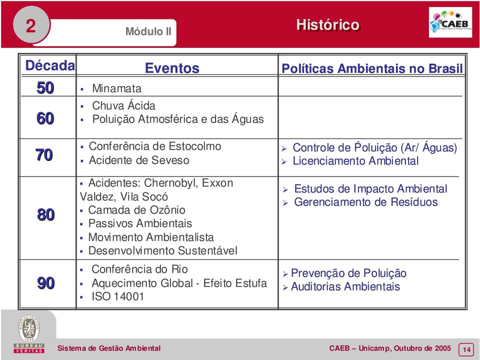 Chernobyl, Exxon Valdez, Vila Socó Camada de Ozônio Passivos Ambientais Movimento Ambientalista Desenvolvimento Sustentável Conferência