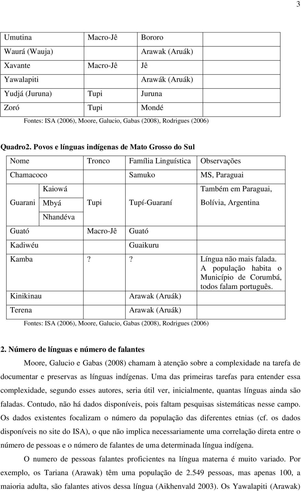 Povos e línguas indígenas de Mato Grosso do Sul Nome Tronco Família Linguística Observações Chamacoco Samuko MS, Paraguai Guarani Kaiowá Mbyá Nhandéva Tupi Guató Macro-Jê Guató Kadiwéu Tupí-Guaraní