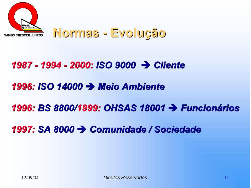 8800/1999: OHSAS 18001 Funcionários 1997: SA