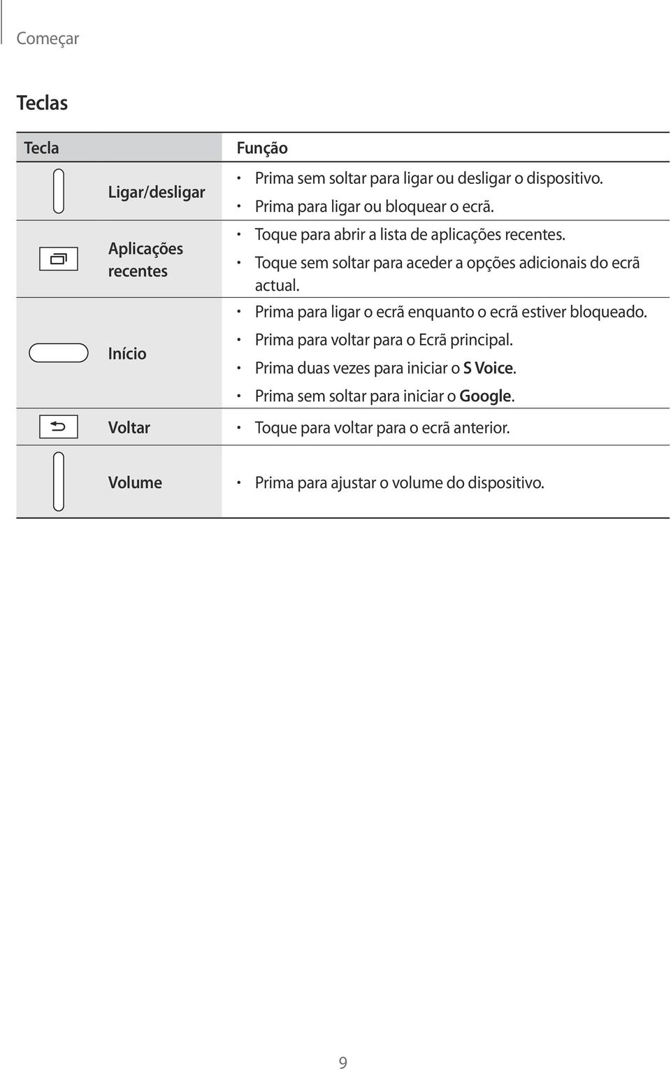 Toque sem soltar para aceder a opções adicionais do ecrã actual. Prima para ligar o ecrã enquanto o ecrã estiver bloqueado.