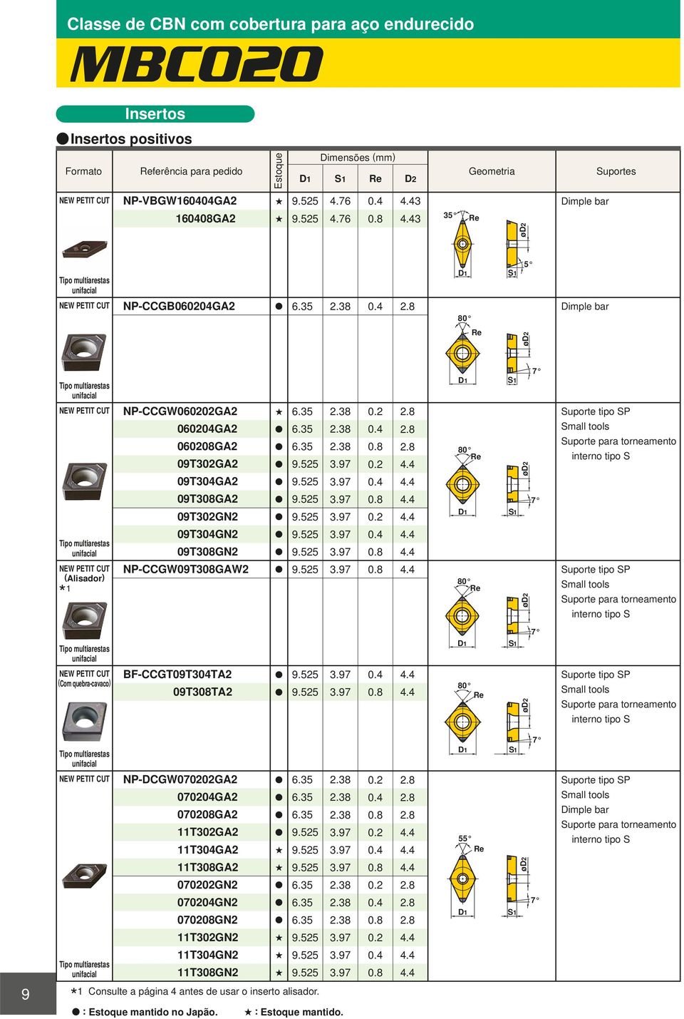 tipo SP Small tools Suporte tipo SP Small tools BF-CCGT09T304TA2 09T308TA2 Suporte tipo SP Small tools 9 NP-DCGW070202GA2 070204GA2 070208GA2 11T302GA2 11T304GA2 11T308GA2 070202GN2