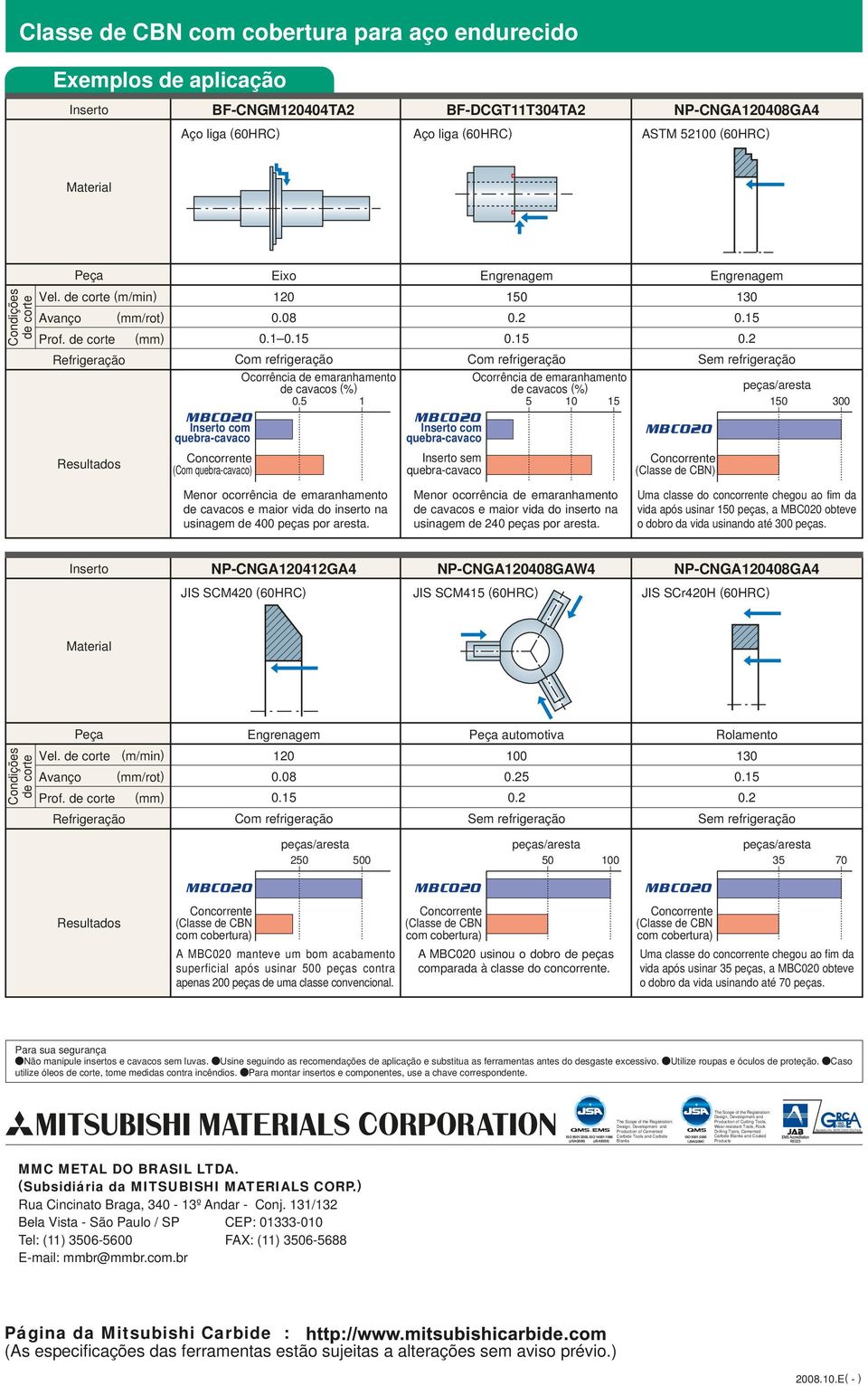 1 0.15 0.15 Com refrigeração Com refrigeração refrigeração Ocorrência de emaranhamento Ocorrência de emaranhamento de cavacos (%) de cavacos (%) peças/aresta 0.