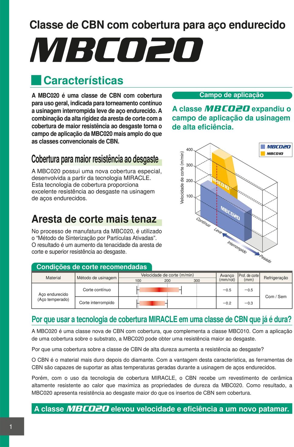 Cobertura para maior resistência ao desgaste A possui uma nova cobertura especial, desenvolvida a partir da tecnologia MIRACLE.