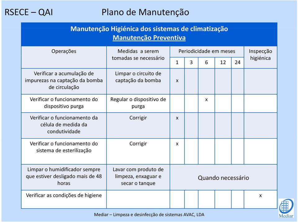 célula de medida da condutividade Verificar o funcionamento do sistema de esterilização Limpar o humidificador sempre que estiver