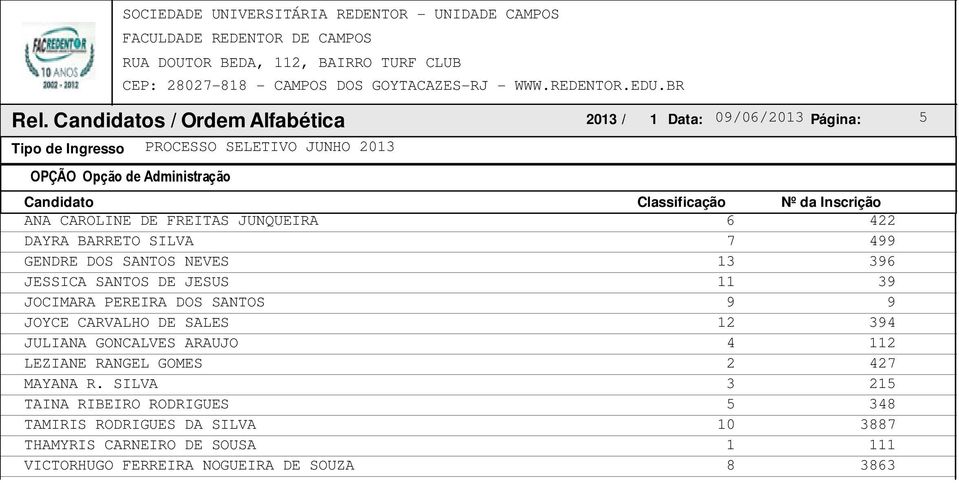 JOYCE CARVALHO DE SALES 12 394 JULIANA GONCALVES ARAUJO 4 112 LEZIANE RANGEL GOMES 2 427 MAYANA R.