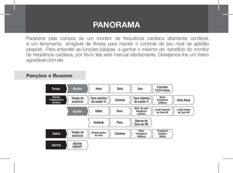 Funções e Resumo Tempo Ajustes Hora Data Ano Formato 12/24 horas Monitor Frequeuência Cardíacs Tempo de exercício Taxa máxima de saúde % Calorias Taxa máxima de saúde % Maior Frequência Cardíaca Hora