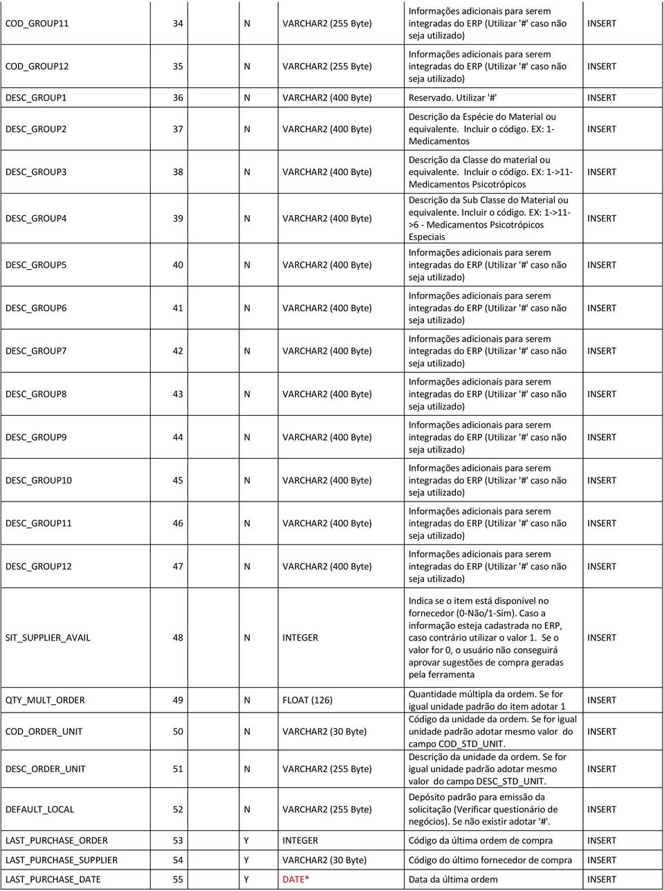 DESC_GROUP7 42 N VARCHAR2 (400 Byte) DESC_GROUP8 43 N VARCHAR2 (400 Byte) DESC_GROUP9 44 N VARCHAR2 (400 Byte) DESC_GROUP10 45 N VARCHAR2 (400 Byte) DESC_GROUP11 46 N VARCHAR2 (400 Byte) DESC_GROUP12