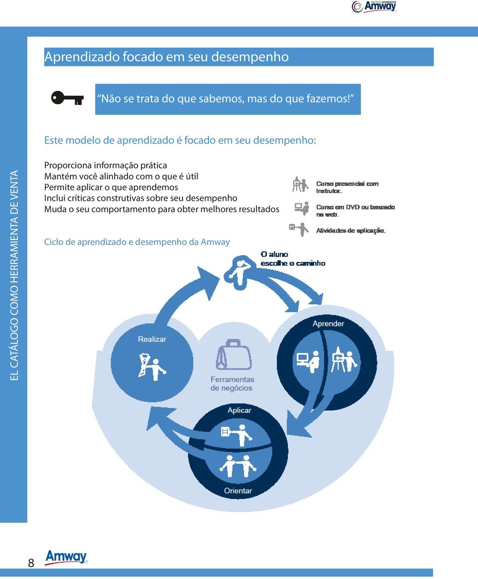 informação prática Mantém você alinhado com o que é útil Permite aplicar o que aprendemos Inclui críticas