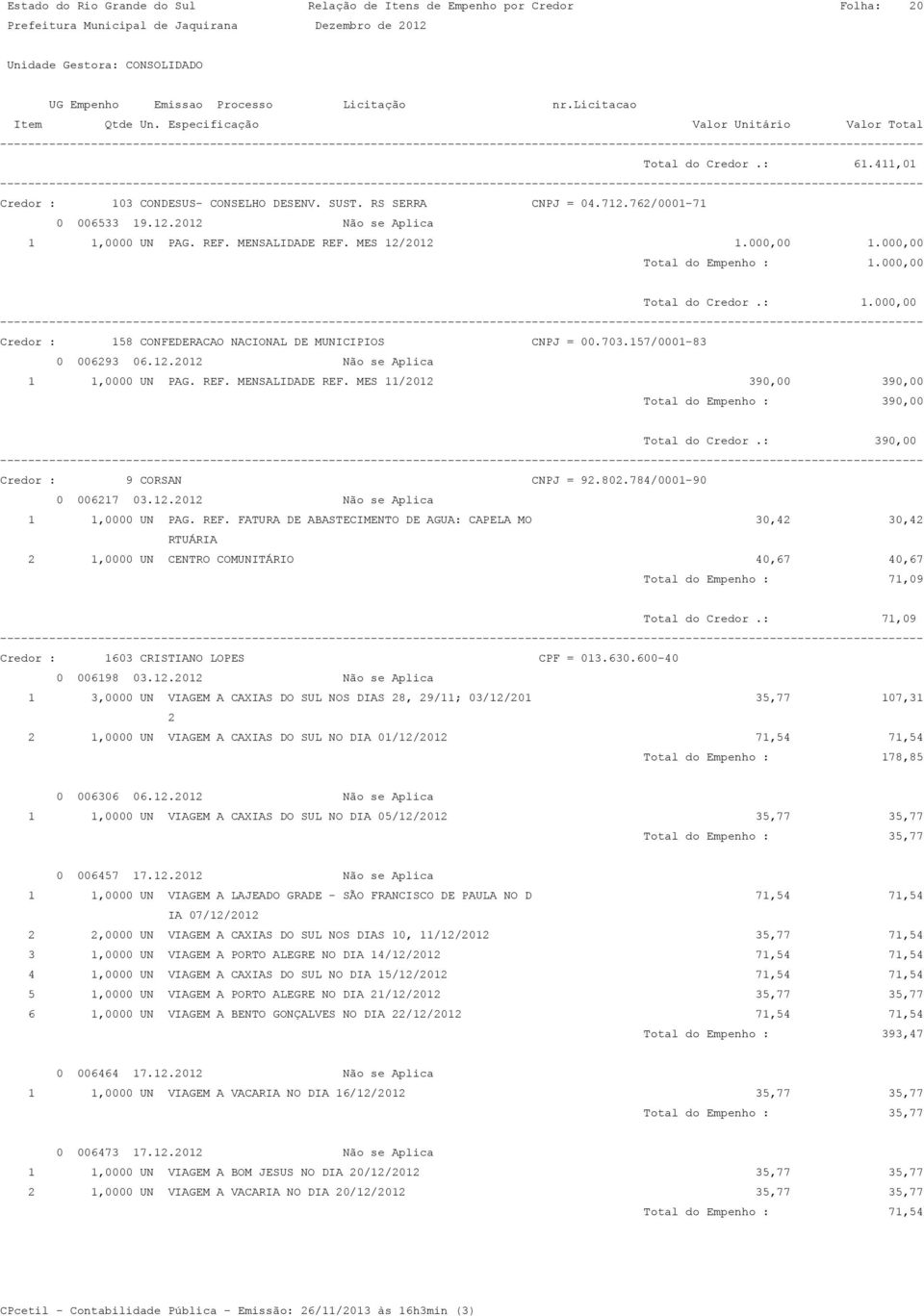 703.157/0001-83 0 006293 06.12.2012 Não se Aplica 1 1,0000 UN PAG. REF. MENSALIDADE REF. MES 11/2012 390,00 390,00 Total do Empenho : 390,00 Total do Credor.: 390,00 Credor : 9 CORSAN CNPJ = 92.802.