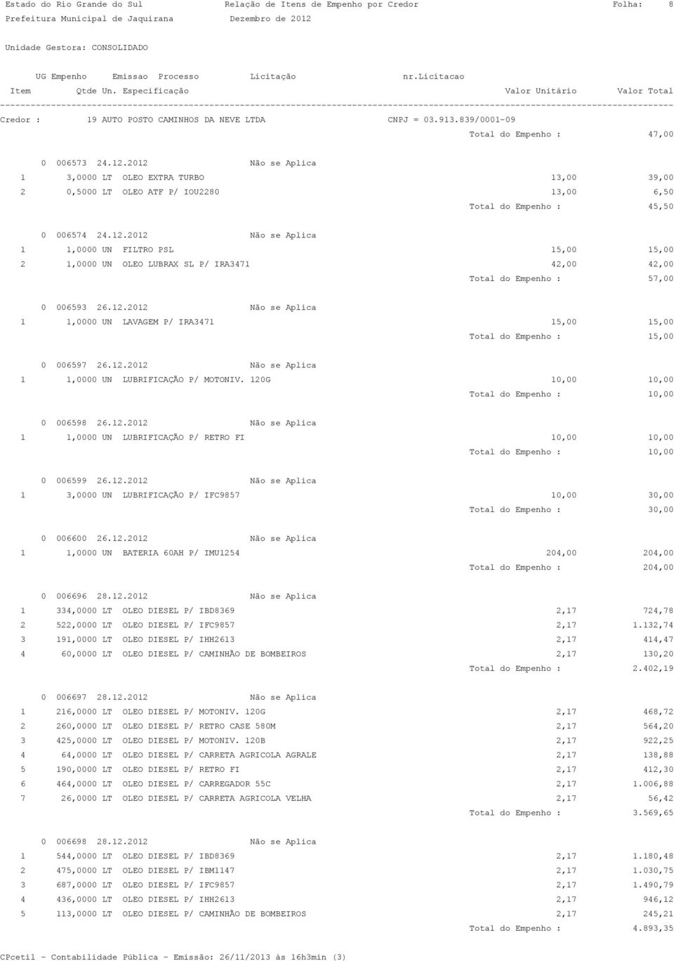 12.2012 Não se Aplica 1 1,0000 UN LAVAGEM P/ IRA3471 15,00 15,00 Total do Empenho : 15,00 0 006597 26.12.2012 Não se Aplica 1 1,0000 UN LUBRIFICAÇÃO P/ MOTONIV.