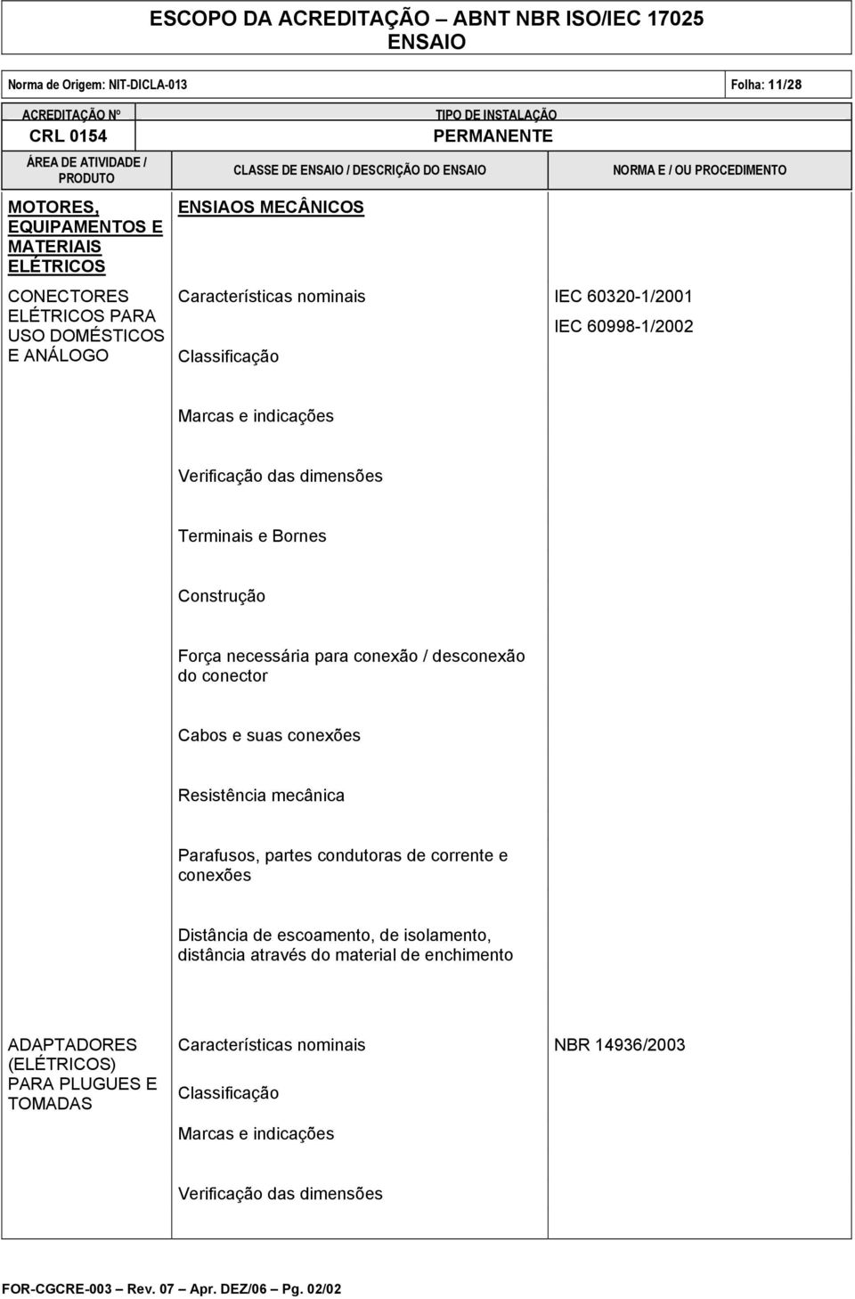 conector Cabos e suas conexões Resistência mecânica Parafusos, partes condutoras de corrente e conexões Distância de escoamento, de isolamento, distância