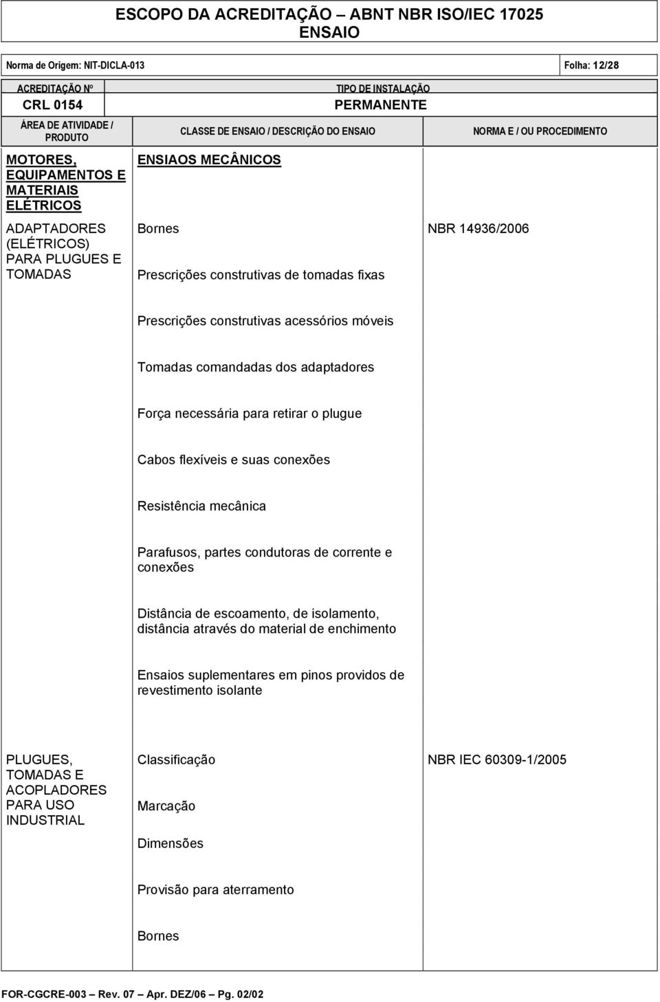 mecânica Parafusos, partes condutoras de corrente e conexões Distância de escoamento, de isolamento, distância através do material de enchimento Ensaios suplementares