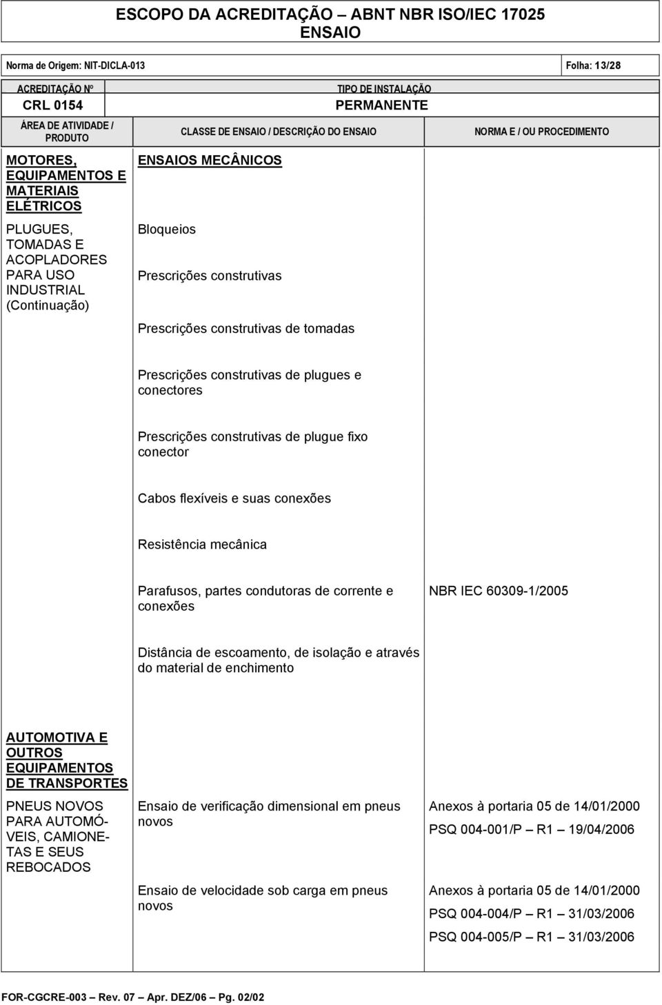 60309-1/2005 Distância de escoamento, de isolação e através do material de enchimento AUTOMOTIVA E OUTROS EQUIPAMENTOS DE TRANSPORTES PNEUS NOVOS PARA AUTOMÓ- VEIS, CAMIONE- TAS E SEUS REBOCADOS