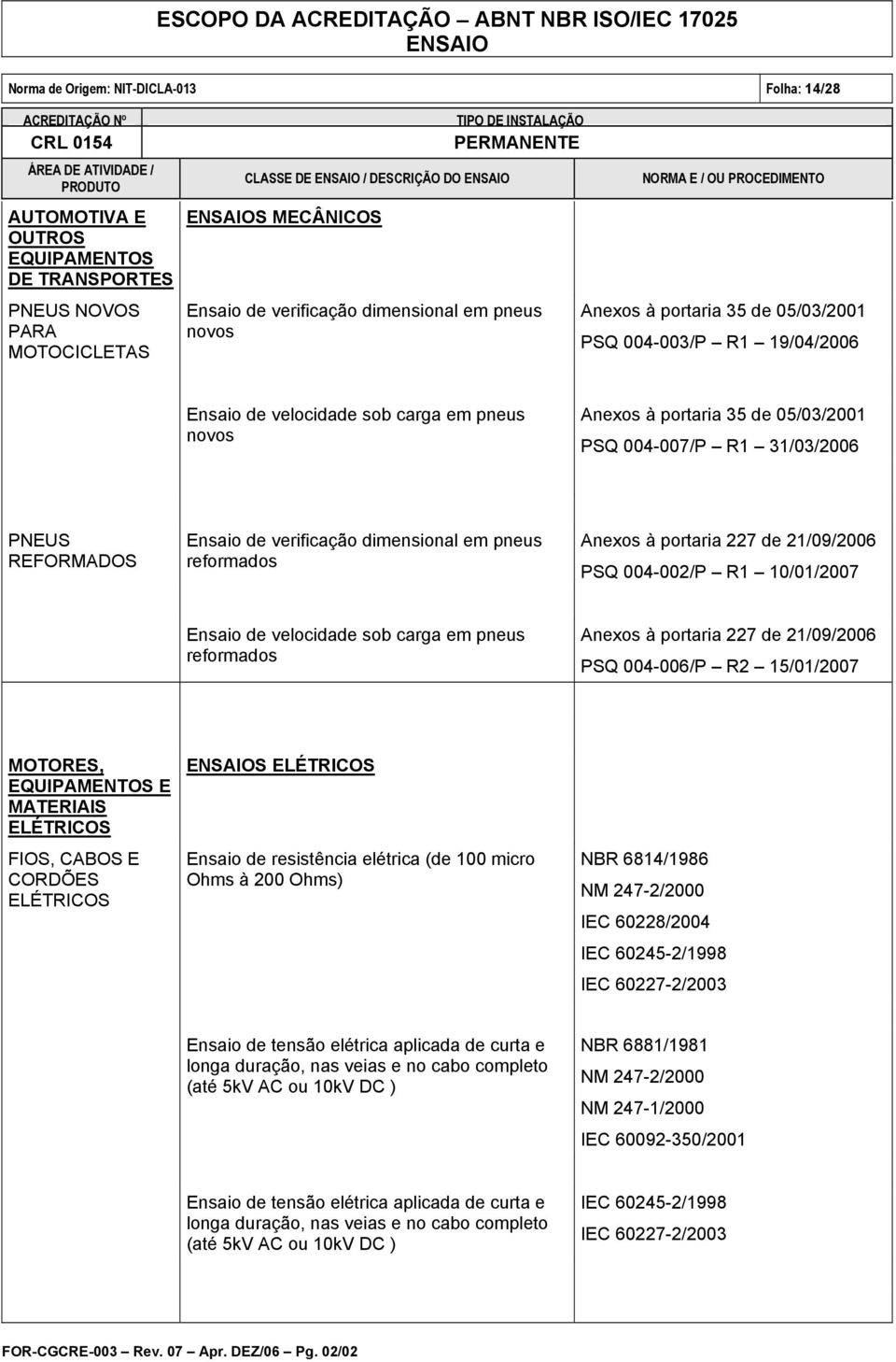 verificação dimensional em pneus reformados Anexos à portaria 227 de 21/09/2006 PSQ 004-002/P R1 10/01/2007 Ensaio de velocidade sob carga em pneus reformados Anexos à portaria 227 de 21/09/2006 PSQ