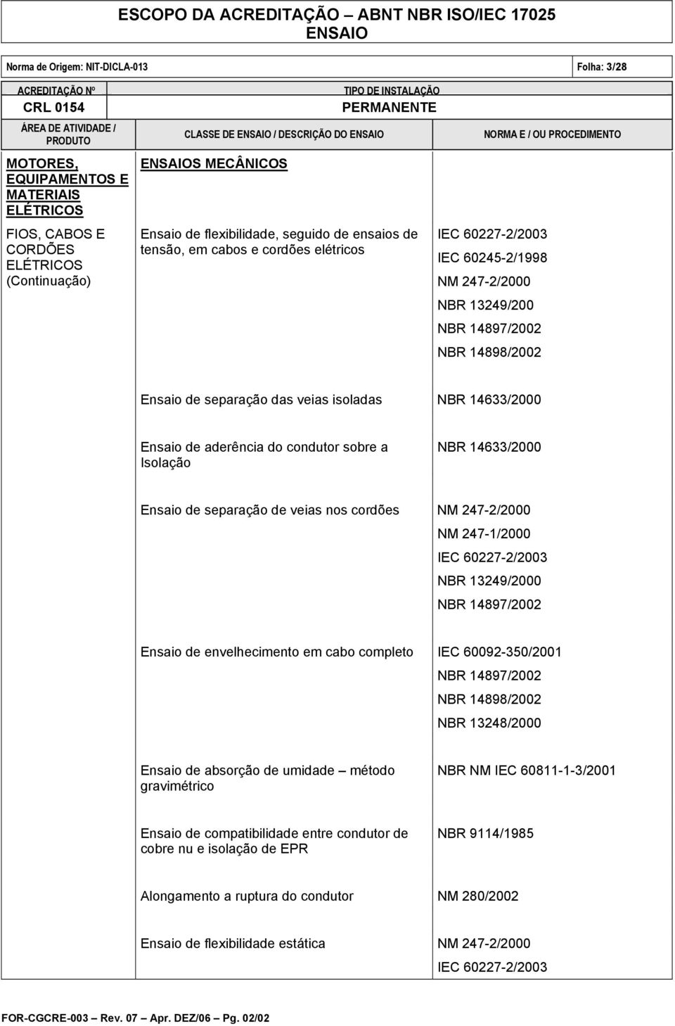 veias nos cordões NM 247-2/2000 NM 247-1/2000 IEC 60227-2/2003 NBR 13249/2000 NBR 14897/2002 Ensaio de envelhecimento em cabo completo IEC 60092-350/2001 NBR 14897/2002 NBR 14898/2002 NBR 13248/2000