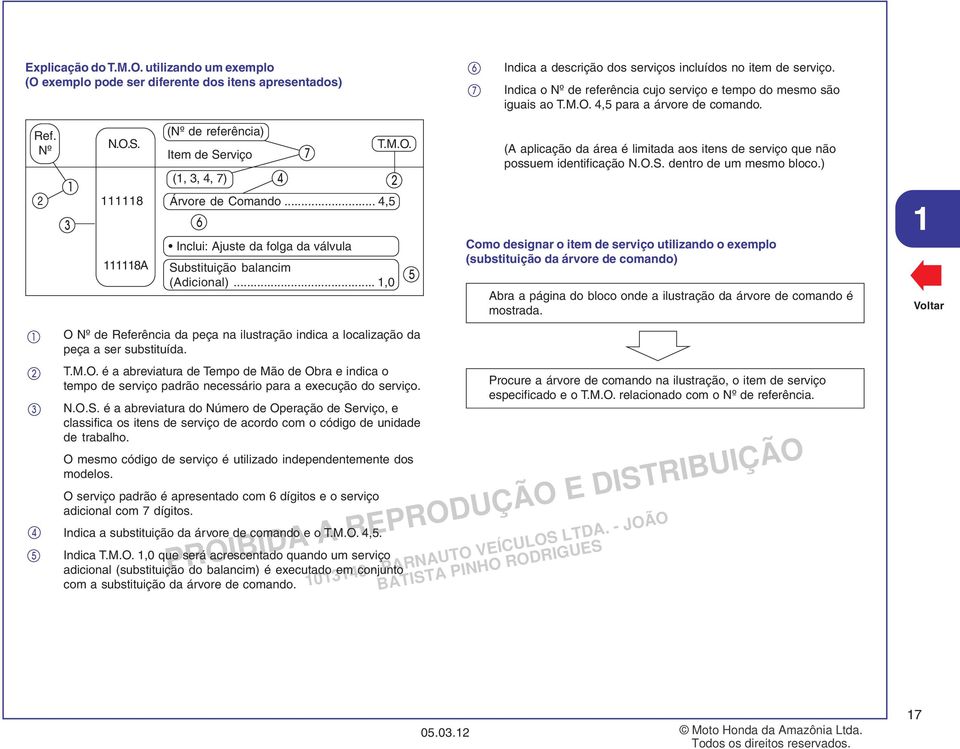 .. 4,5 6 Inclui: Ajuste da folga da válvula 7 T.M.O. Substituição balancim (Adicional)...,0 5 (A aplicação da área é limitada aos itens de serviço que não possuem identificação N.O.S. dentro de um mesmo bloco.