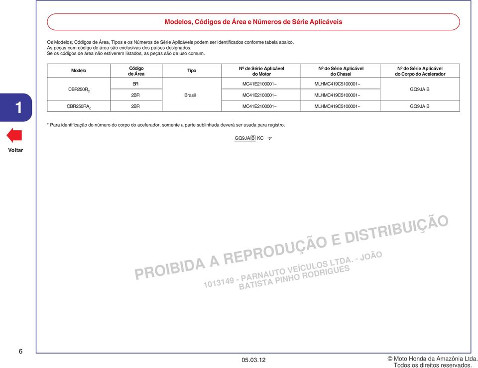 Modelo Código de Área Tipo de Série Aplicável do Motor de Série Aplicável do Chassi de Série Aplicável do Corpo do Acelerador BR MC4E20000~ MLHMC49C50000~ R C GQ9JA B 2BR