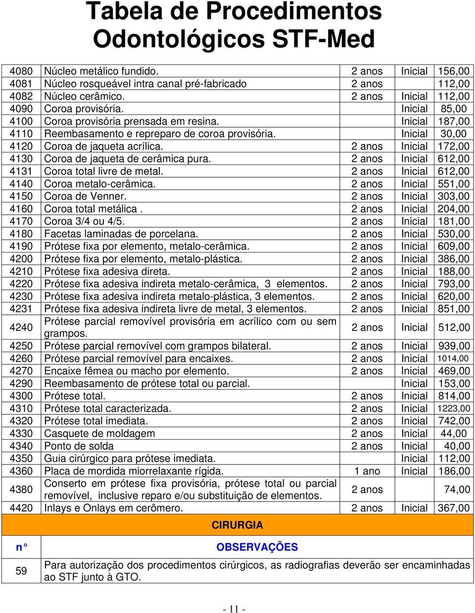 2 anos Inicial 172,00 4130 Coroa de jaqueta de cerâmica pura. 2 anos Inicial 612,00 4131 Coroa total livre de metal. 2 anos Inicial 612,00 4140 Coroa metalo-cerâmica.