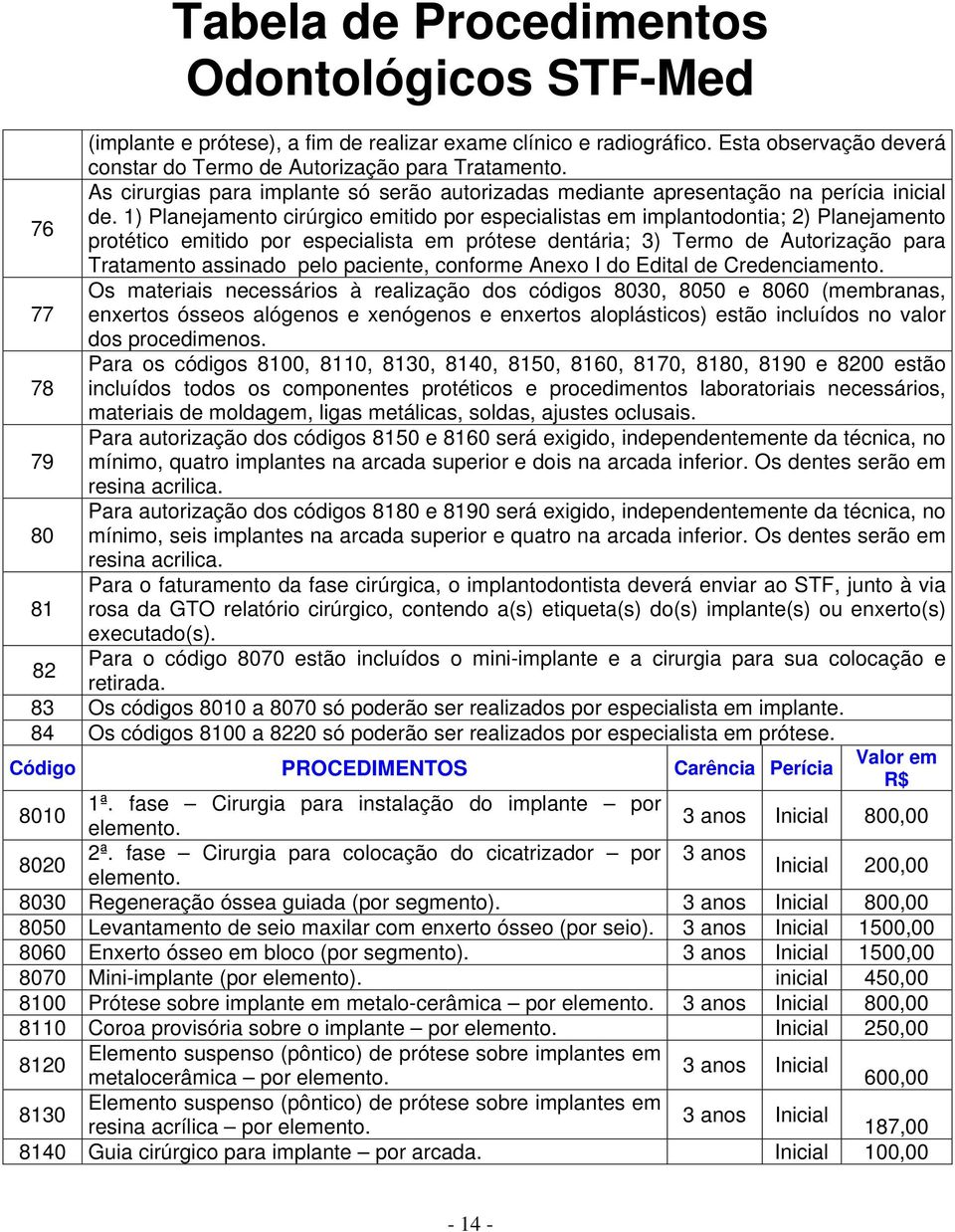 1) Planejamento cirúrgico emitido por especialistas em implantodontia; 2) Planejamento protético emitido por especialista em prótese dentária; 3) Termo de Autorização para Tratamento assinado pelo