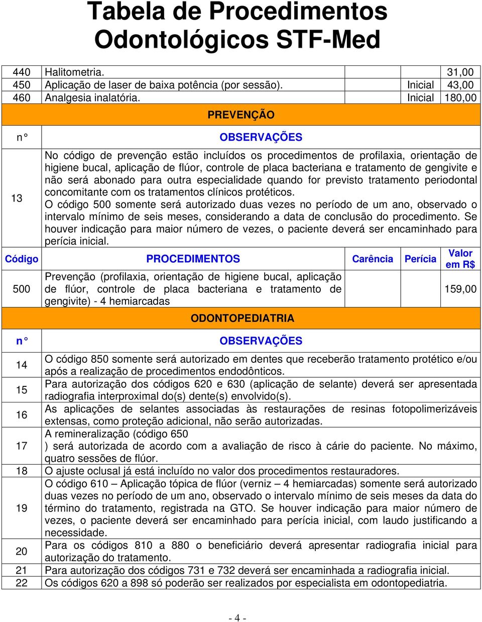 gengivite e não será abonado para outra especialidade quando for previsto tratamento periodontal concomitante com os tratamentos clínicos protéticos.