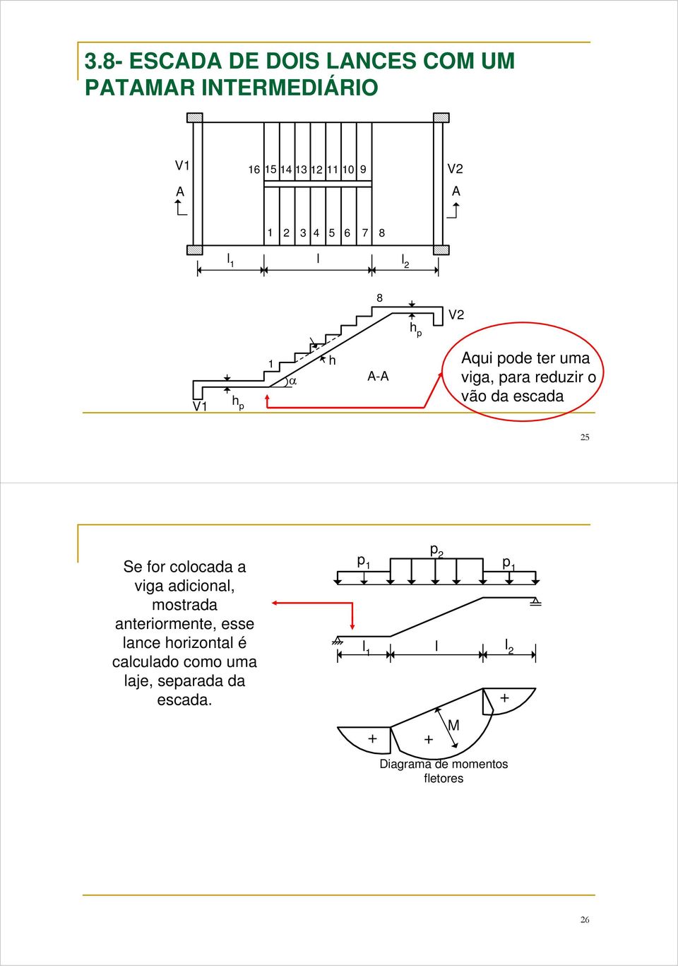 colocada a viga adicional, mostrada anteriormente, esse lance horizontal é calculado