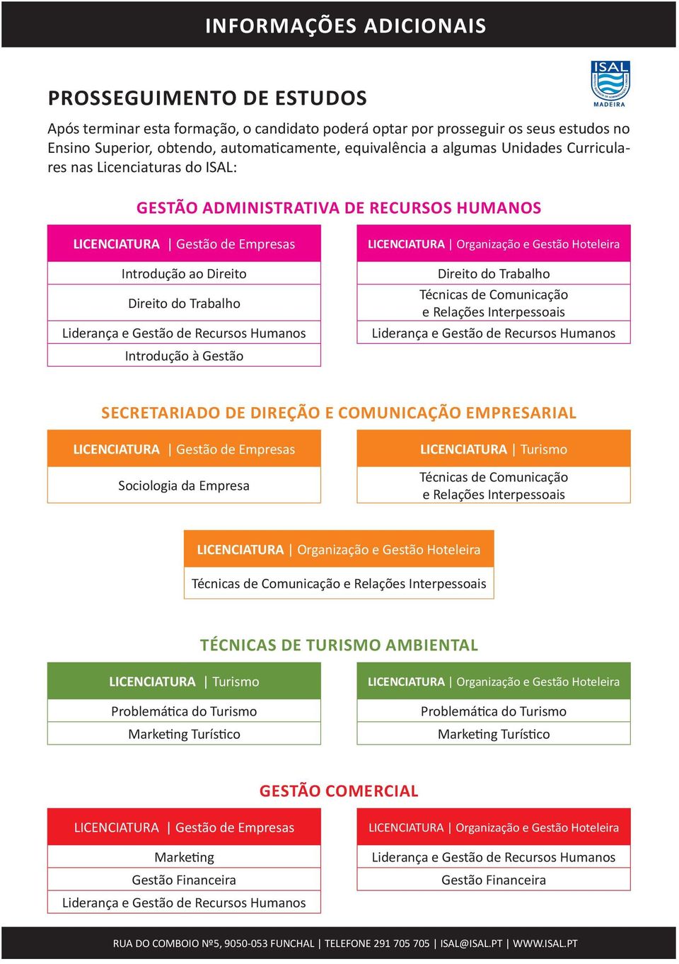 Recursos Humanos Introdução à Gestão LICENCIATURA Organização e Gestão Hoteleira Direito do Trabalho Técnicas de Comunicação e Relações Interpessoais Liderança e Gestão de Recursos Humanos