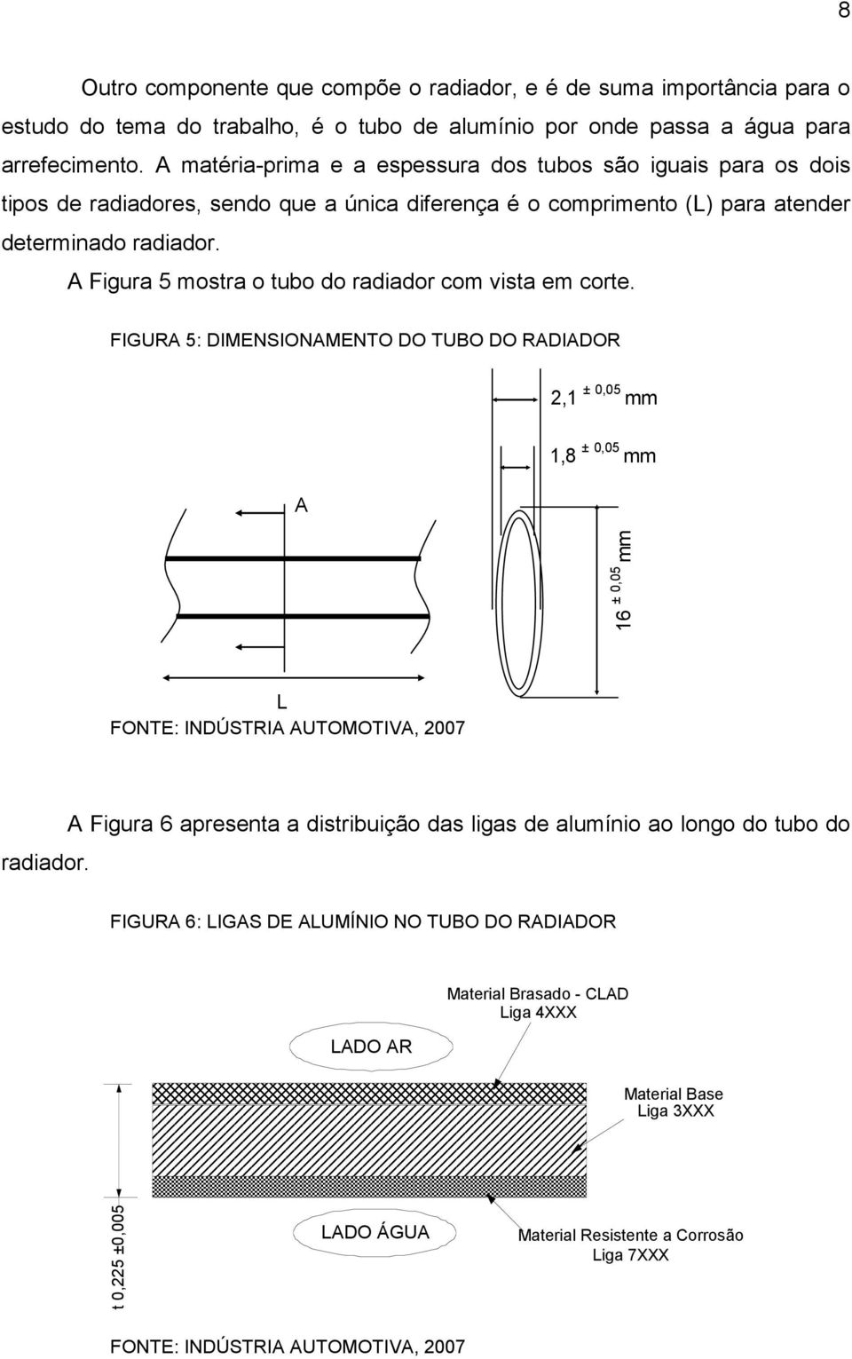 A Figura 5 mostra o tubo do radiador com vista em corte. FIGURA 5: DIMENSIONAMENTO DO TUBO DO RADIADOR 2,1 ± 0,05 mm A 1,8 ± 0,05 mm 16 ± 0,05 mm L FONTE: INDÚSTRIA AUTOMOTIVA, 2007 radiador.