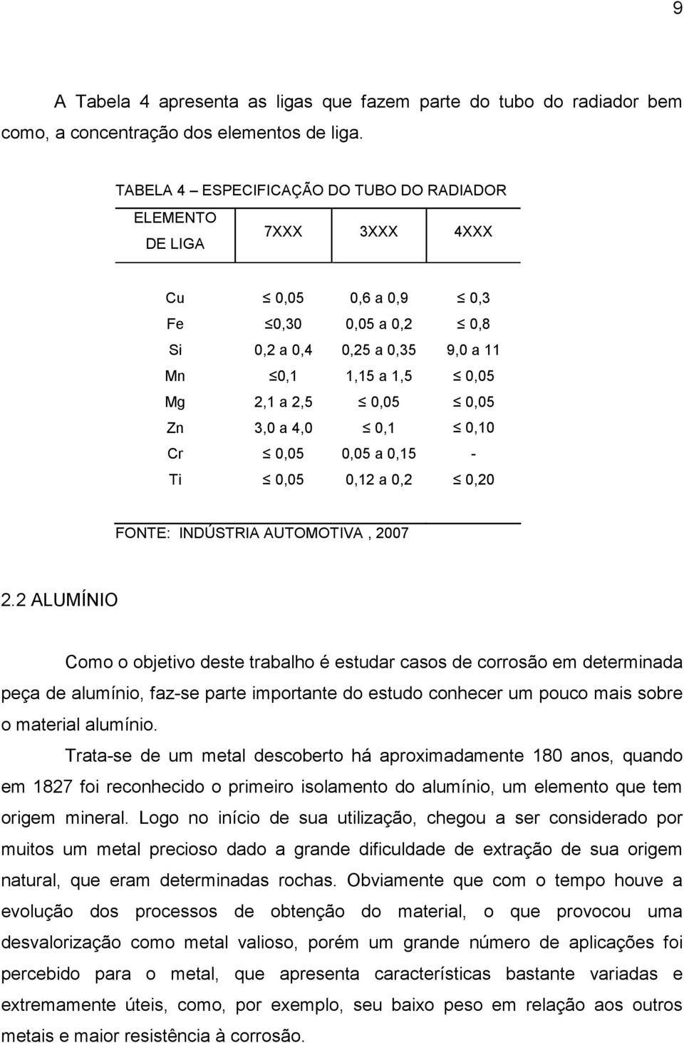Zn 3,0 a 4,0 0,1 0,10 Cr 0,05 0,05 a 0,15 - Ti 0,05 0,12 a 0,2 0,20 FONTE: INDÚSTRIA AUTOMOTIVA, 2007 2.
