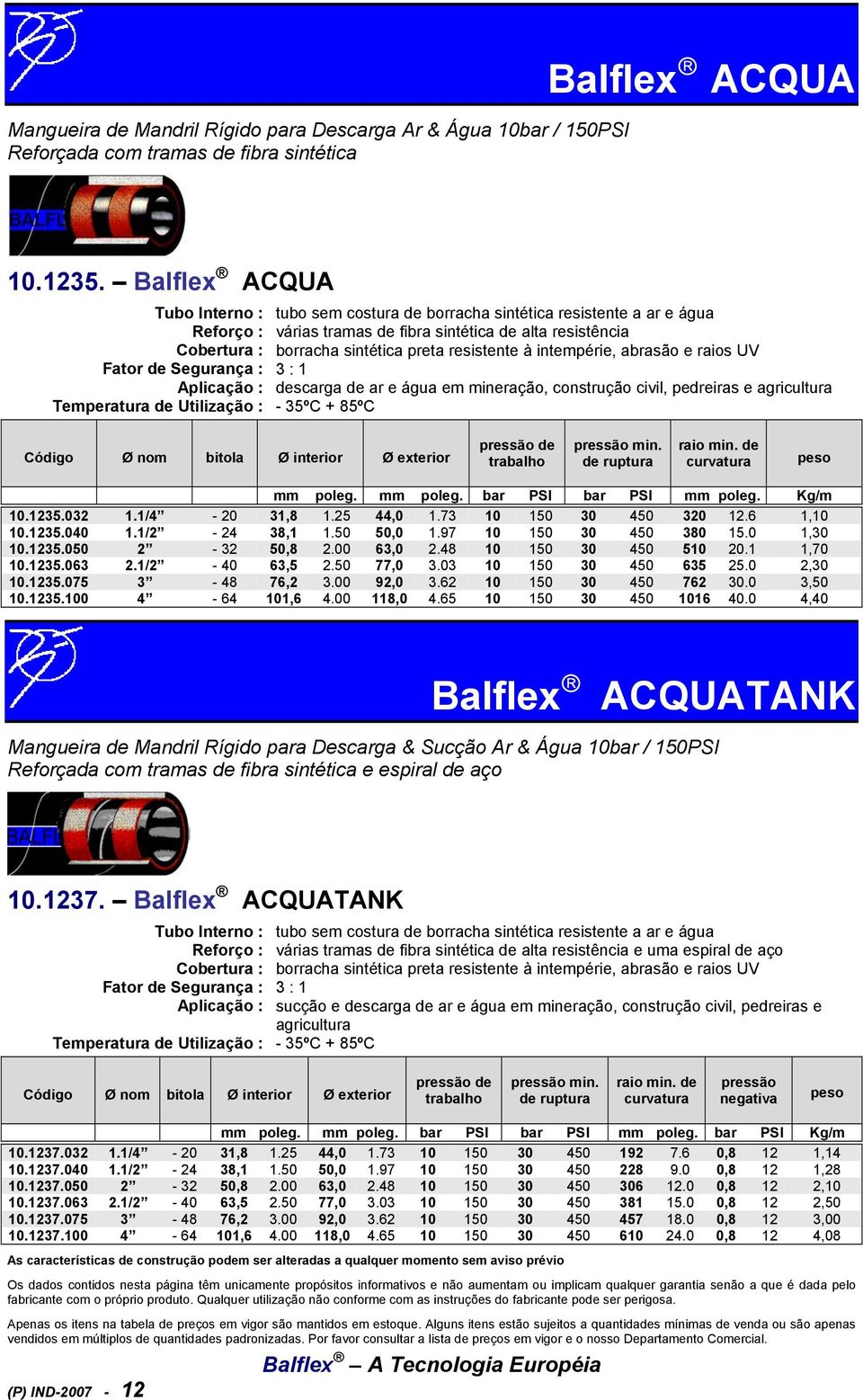 descarga de ar e água em mineração, construção civil, pedreiras e agricultura - 35ºC + 85ºC 10.1235.032 1.1/4-20 31,8 1.25 44,0 1.73 10 150 30 450 320 12.6 1,10 10.1235.040 1.1/2-24 38,1 1.50 50,0 1.