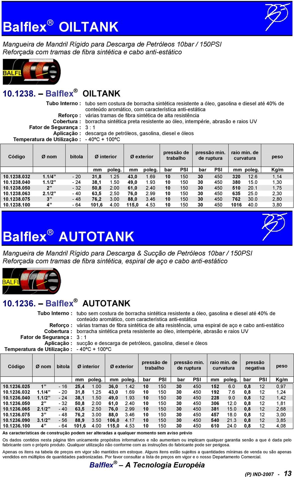 resistência borracha sintética preta resistente ao óleo, intempérie, abrasão e raios UV descarga de petróleos, gasolina, diesel e óleos - 40ºC + 100ºC 10.1238.032 1.1/4-20 31,8 1.25 43,0 1.