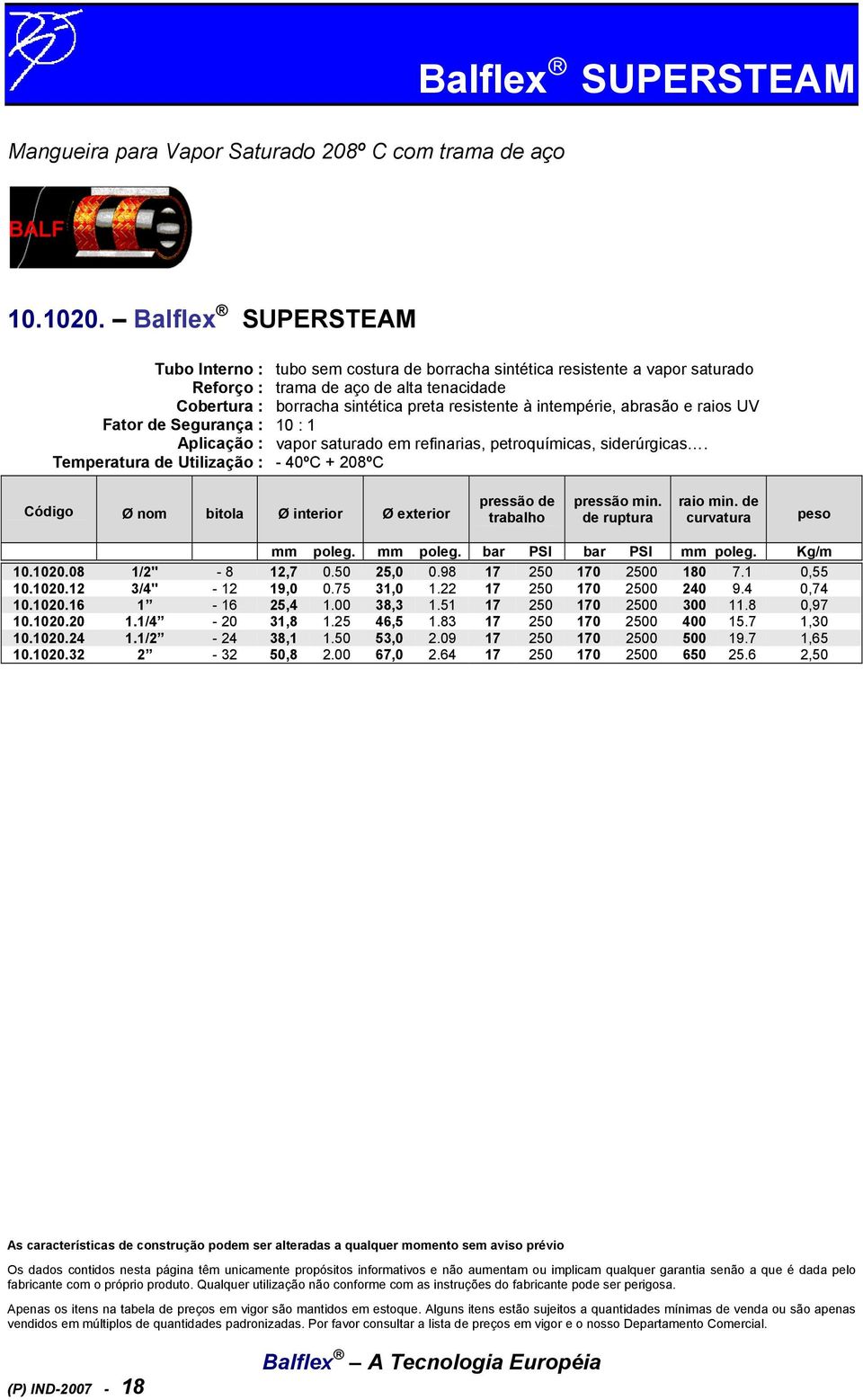 vapor saturado em refinarias, petroquímicas, siderúrgicas. - 40ºC + 208ºC 10.1020.08 1/2" - 8 12,7 0.50 25,0 0.98 17 250 170 2500 180 7.1 0,55 10.1020.12 3/4" - 12 19,0 0.75 31,0 1.