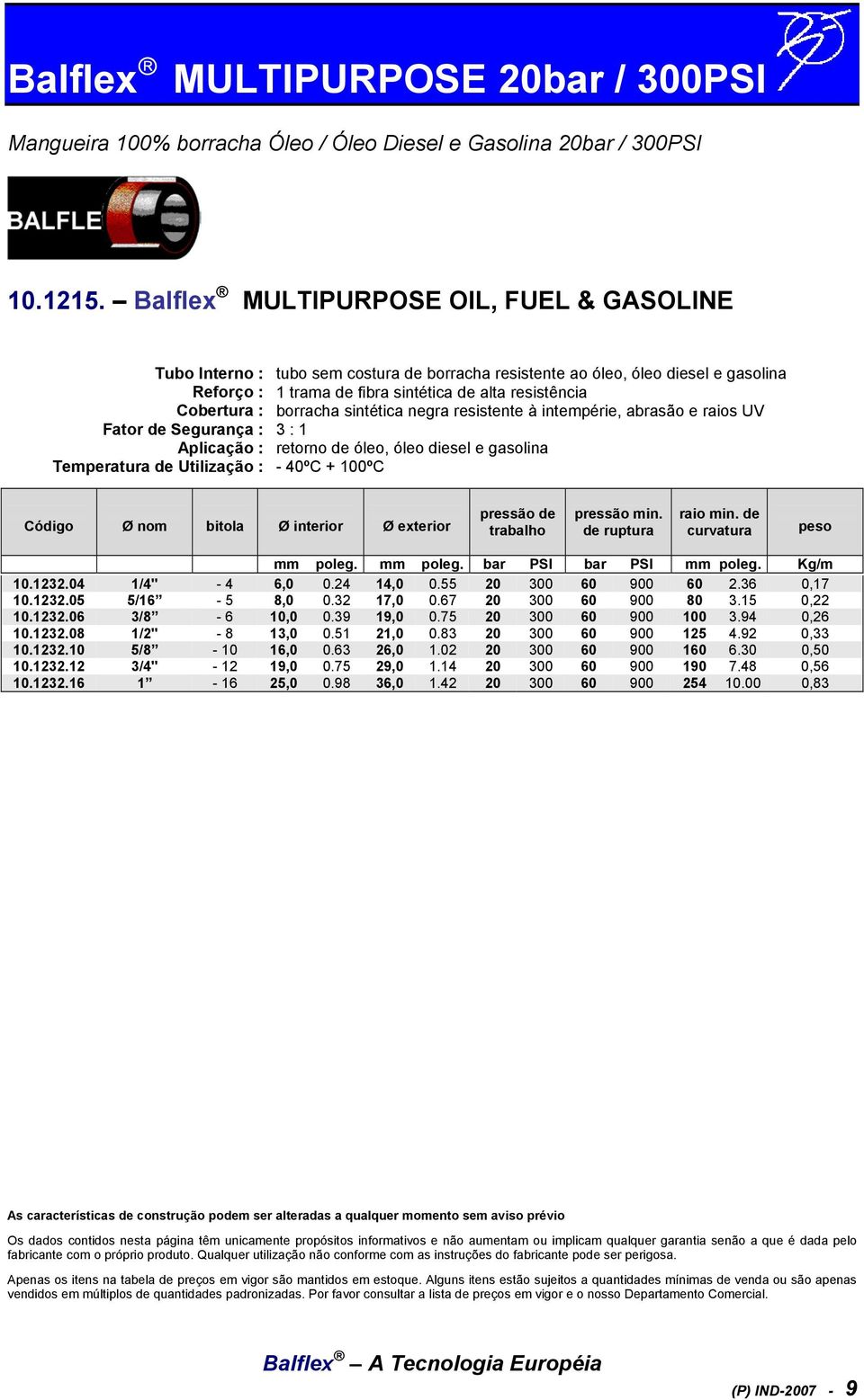 intempérie, abrasão e raios UV retorno de óleo, óleo diesel e gasolina - 40ºC + 100ºC 10.1232.04 1/4" - 4 6,0 0.24 14,0 0.55 20 300 60 900 60 2.36 0,17 10.1232.05 5/16-5 8,0 0.32 17,0 0.