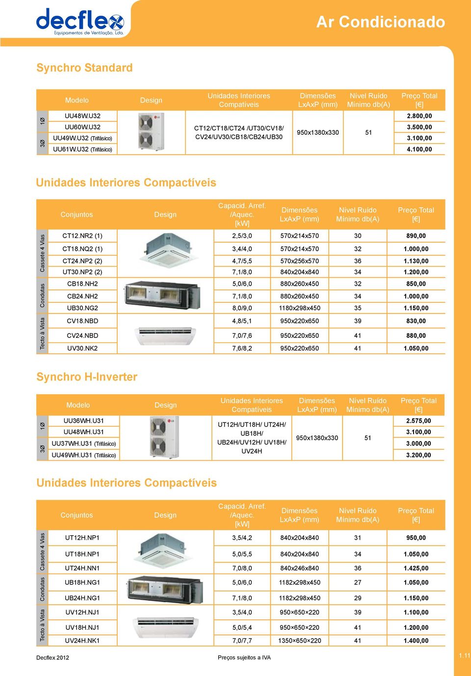 [kw] Mínimo db(a) Total CT12.NR2 (1) 2,5/3,0 570x214x570 30 890,00 CT18.NQ2 (1) 3,4/4,0 570x214x570 32 1.000,00 CT24.NP2 (2) 4,7/5,5 570x256x570 36 1.130,00 UT30.NP2 (2) 7,1/8,0 840x204x840 34 1.