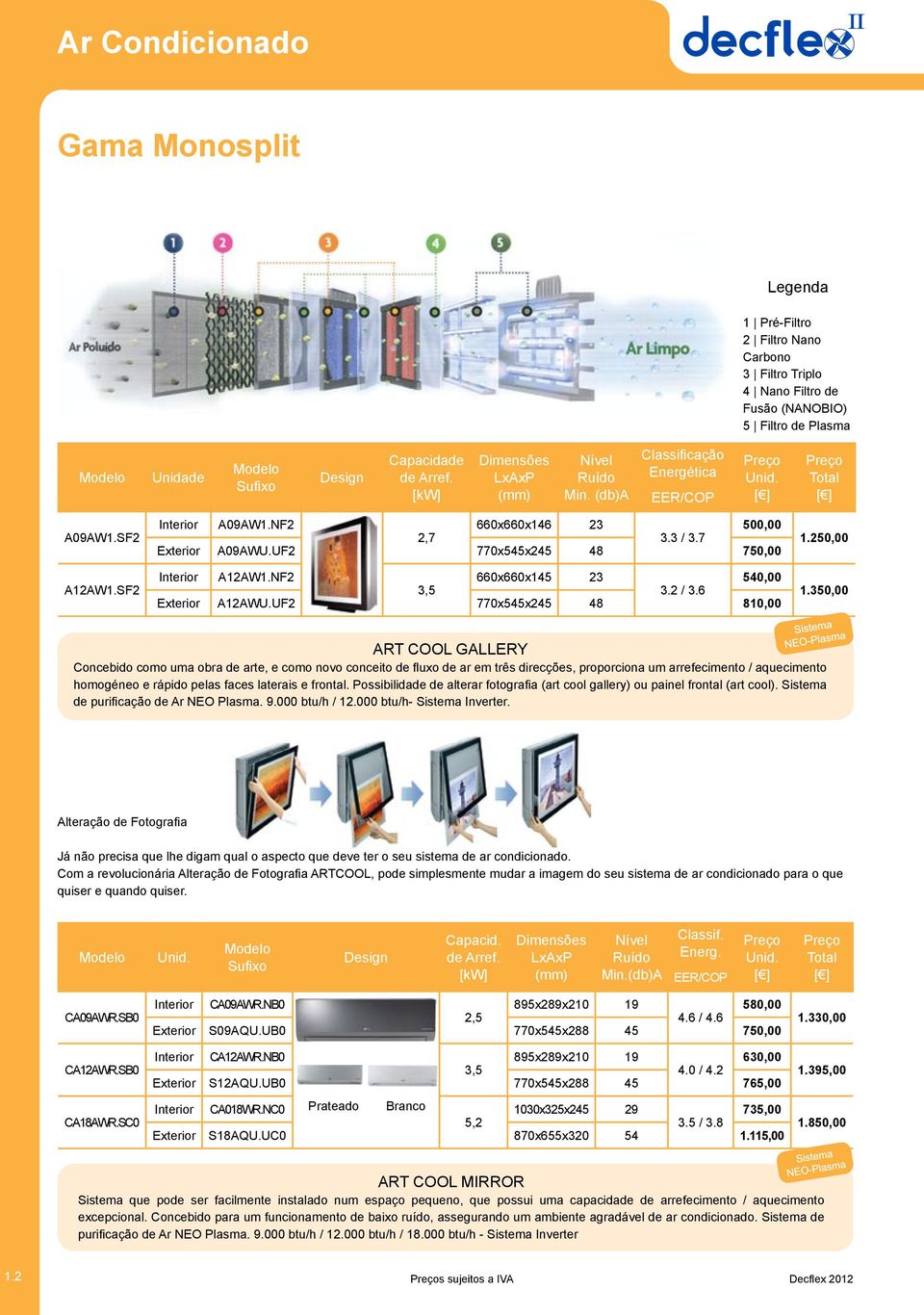 NF2 660x660x145 23 540,00 3,5 3.2 / 3.6 Exterior A12AWU.UF2 770x545x245 48 810,00 1.250,00 1.