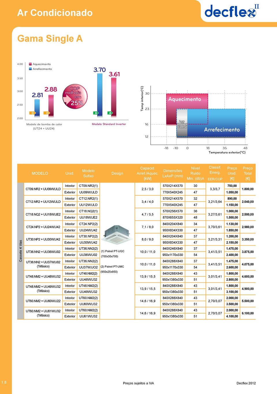 ULD 770X540X245 47 1.150,00 CT18.NQ2 + UU18W.UE2 CT24.NP2 + UU24W.U42 UT30.NP2 + UU30W.U42 UT36.NN2 + UU36W.U02 UT36.NN2 + UU37W.U02 (Trifásico) UT48.NM2 + UU48W.U32 UT48.NM2 + UU49W.