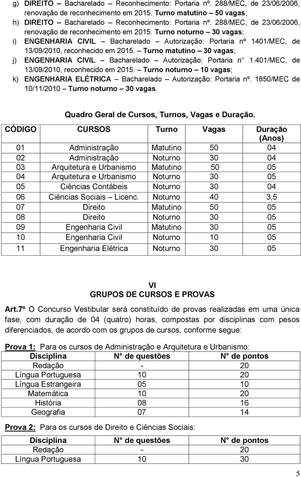 Turno matutino 30 vagas; j) ENGENHARIA CIVIL Bacharelado Autorização: Portaria n 1.401/MEC, de 13/09/2010, reconhecido em 2015.