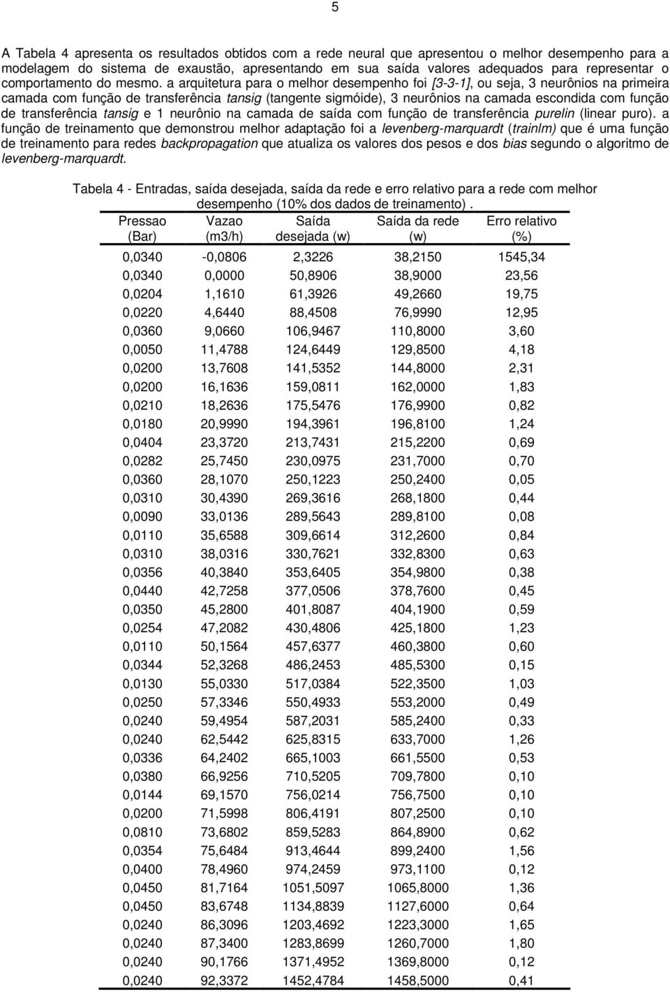 a arquitetura para o melhor desempenho foi [3-3-1], ou seja, 3 neurônios na primeira camada com função de transferência tansig (tangente sigmóide), 3 neurônios na camada escondida com função de