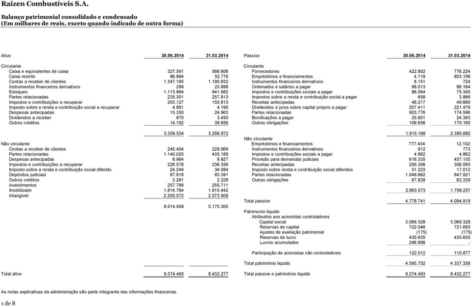 832 Instrumentos financeiros derivativos 8.151 724 Instrumentos financeiros derivativos 299 23.888 Ordenados e salários a pagar 98.013 86.164 Estoques 1.113.864 941.