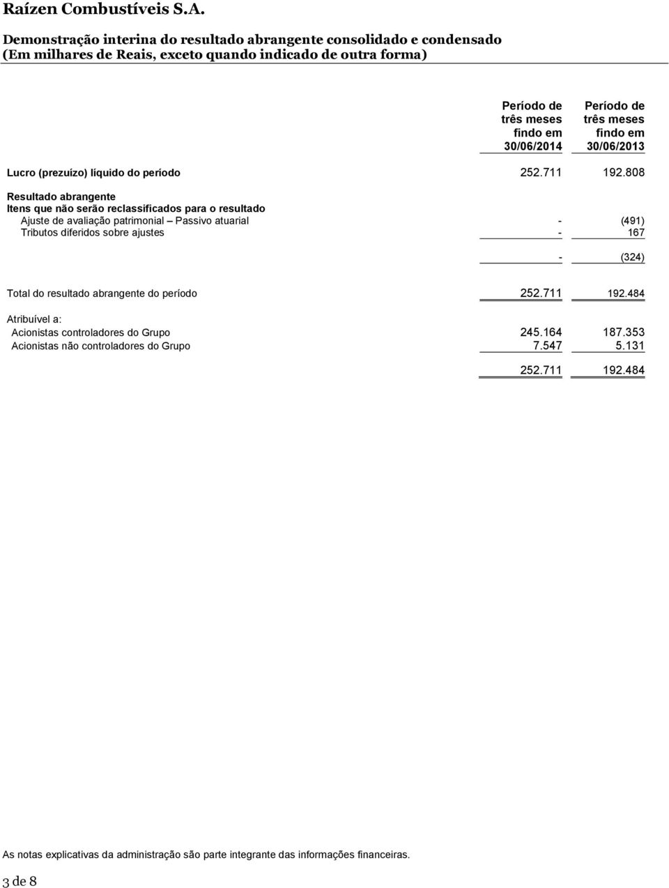 808 Resultado abrangente Itens que não serão reclassificados para o resultado Ajuste de avaliação patrimonial Passivo atuarial - (491) Tributos diferidos sobre