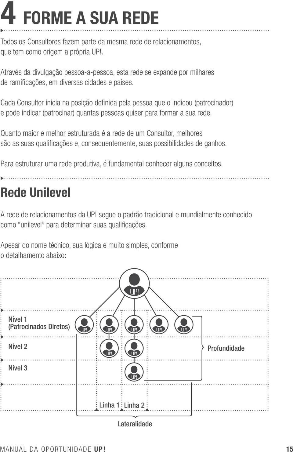 Cada Consultor inicia na posição definida pela pessoa que o indicou (patrocinador) e pode indicar (patrocinar) quantas pessoas quiser para formar a sua rede.