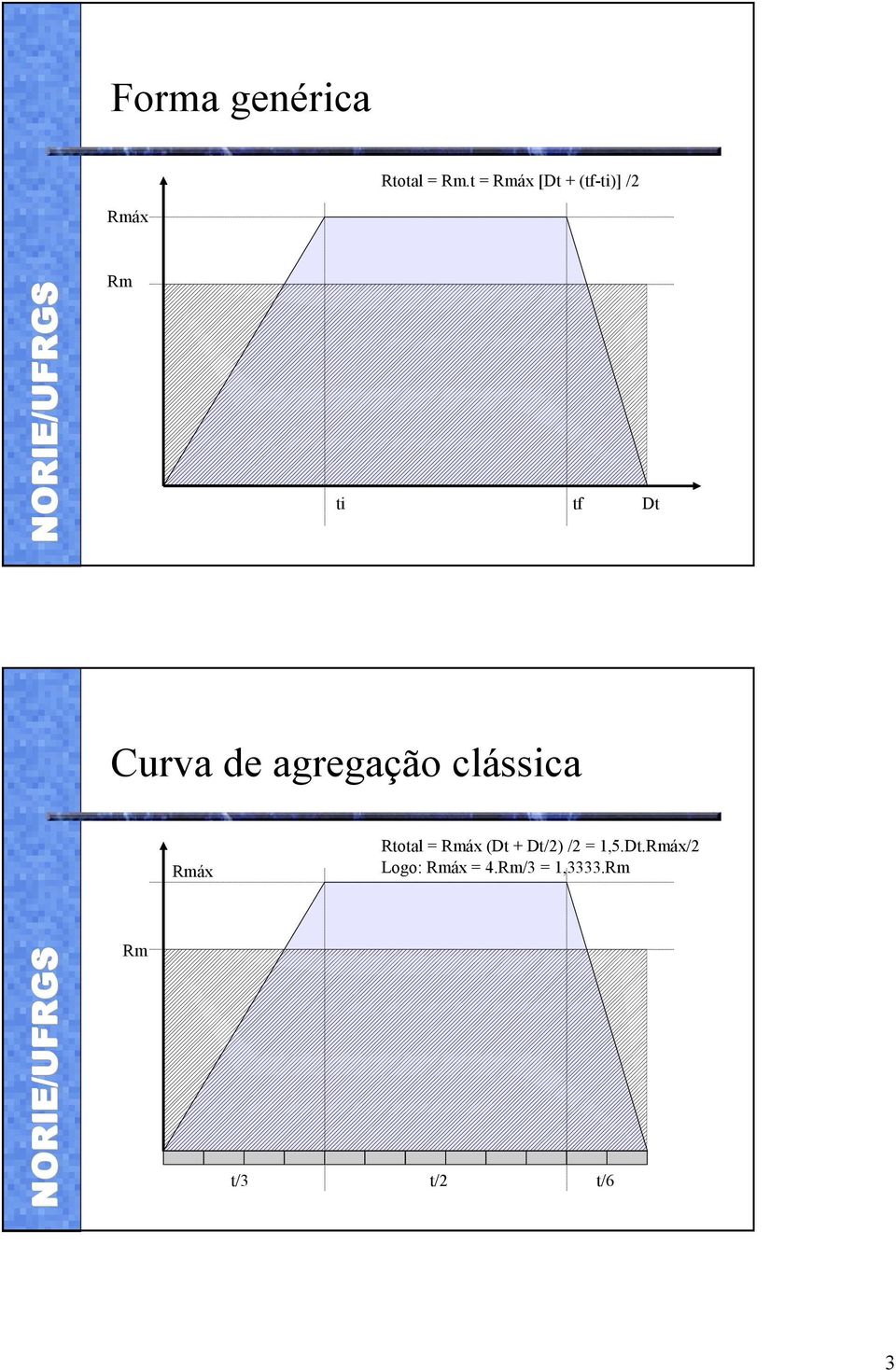 de agregação clássica Rmáx Rtotal = Rmáx (Dt +