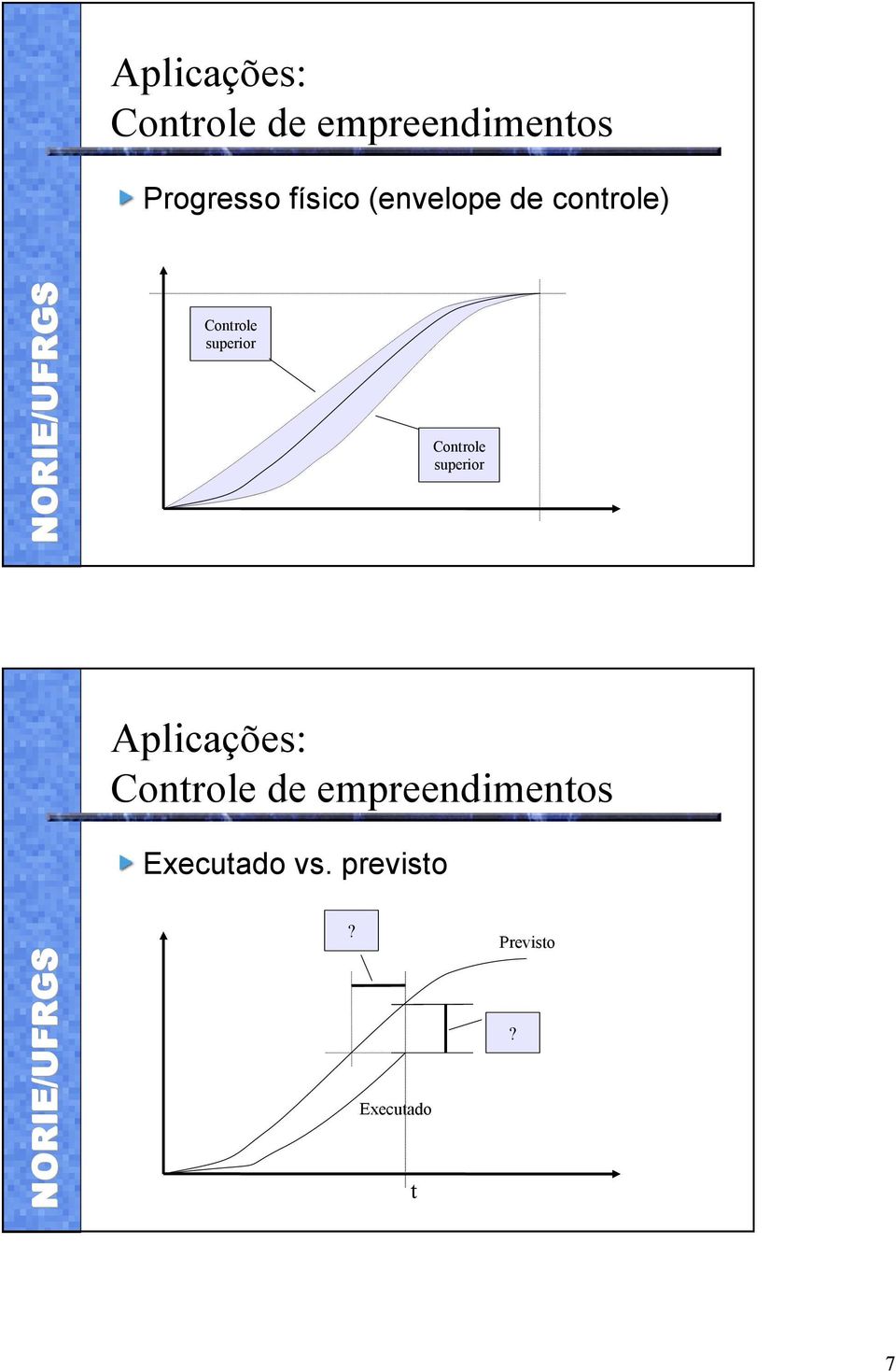 Controle superior Aplicações: Controle de