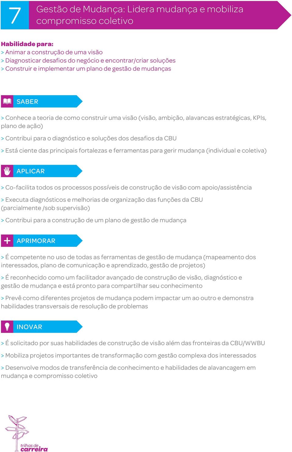 ciente das principais fortalezas e ferramentas para gerir mudança (individual e coletiva) > Co-facilita todos os processos possíveis de construção de visão com apoio/assistência > Executa